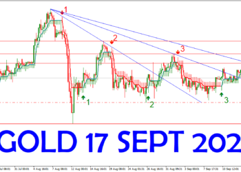 PREDIKSI GOLD (XAU USD) 17 SEPT 2020