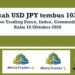 Apakah USD JPY tembus 103.15?