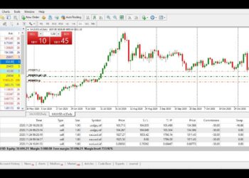 Emas masih lanjut terjun siap sell?
