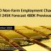 USD Non-Farm Employment Change Actual 245K Forecast 480K Previous 610K