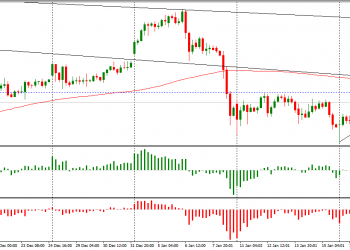 Apakah kenaikan Emas akan berlanjut?