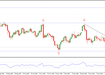 Kenapa harga emas turun ke bawah zona $1800?