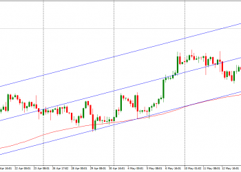 Sejauh mana koreksi harga emas?