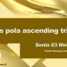 Emas pola ascending triangle