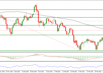 Harga Emas naik kejar Fibo 50%?