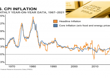 Tanjakan emas pengaruh dari data?