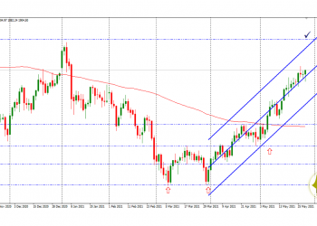 Kenaikan harga emas menuju area 1965 USD per troy ons
