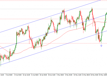 Harga minyak kejar resistance 67.97?