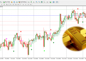 Penurunan Emas test support 1766?