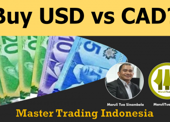 Buy USD vs CAD?
