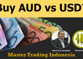 Buy AUD vs USD?