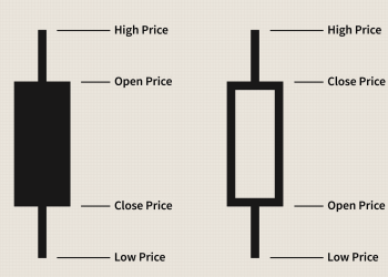 Apa itu candlesticks?