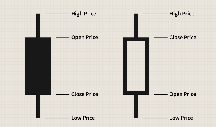 Apa itu candlesticks?