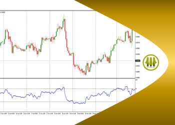 Mengenal Indikator Relative Strength Index (RSI)