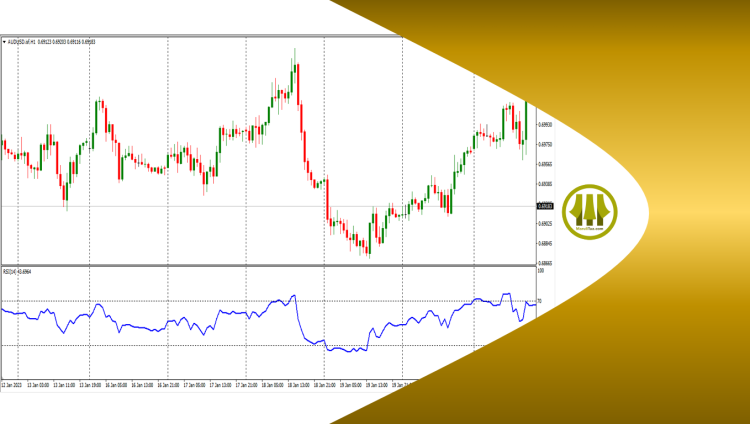 Mengenal Indikator Relative Strength Index (RSI)