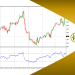 Mengenal Indikator Relative Strength Index (RSI)