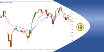 Mengenal Indikator Trading Moving Average