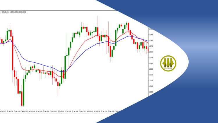 Mengenal Indikator Trading Moving Average