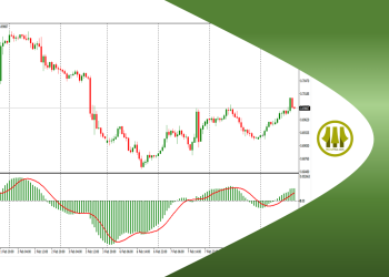 Mengenal Indikator Trading Moving Average Convergence Divergence (MACD)