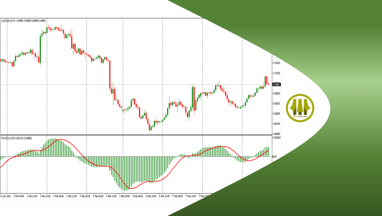 Mengenal Indikator Trading Moving Average Convergence Divergence (MACD)