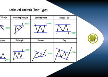 Analisa Teknikal Dalam Kesuksesan Trading