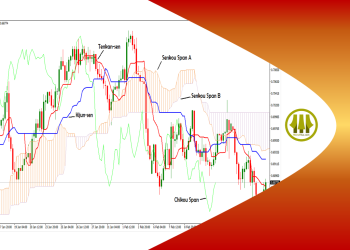 Cara Trading Profit Dengan Ichimoku Kinko Hyo