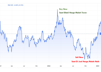 Psikologi Trading Yang Baik