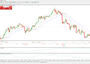 Tips Memilih Indikator Metatrader