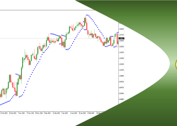 Strategi Trading Parabolic SAR (Stop And Reverse)