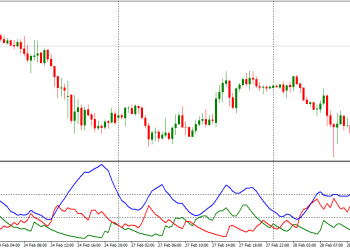 Profit Dengan Strategi Trading ADX (Average Directional Index)