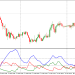 Profit Dengan Strategi Trading ADX (Average Directional Index)