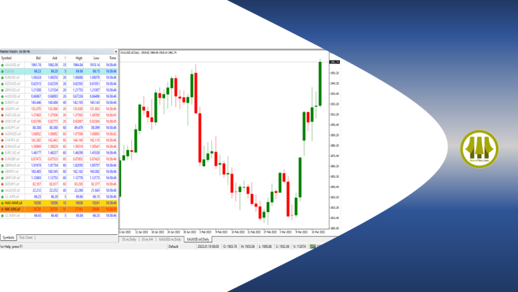 Analisa Tehnikal Vs Analisa Fundametal