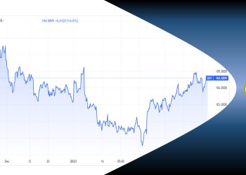 Analisa Dampak PMI Non-Manufacturing Index (ISM) Terhadap USD, Emas, Minyak Mentah