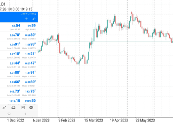 7 Tujuh Kesalahan Umum Dalam Penggunaan Indikator Meta Trader Analisis Dan Solusi