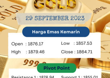 Sikap Hawkish Federal Reserve Tekan Harga Emas