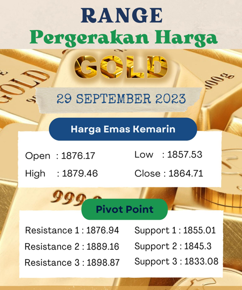 Sikap Hawkish Federal Reserve Tekan Harga Emas