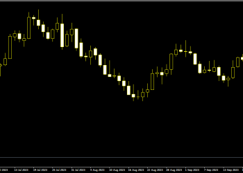 Penurunan Harga Emas di Tengah Kenaikan Imbal Hasil dan Ekspektasi Suku Bunga Tinggi