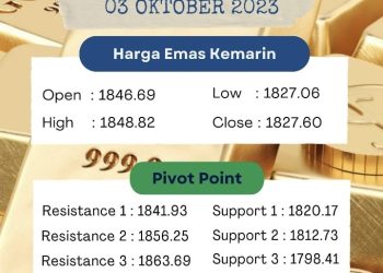 Dampak Penguatan Dolar dan Kenaikan Suku Bunga AS terhadap Pasar Emas Jatuh