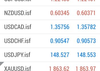 Waspadai Gap Harga Emas dalam Konteks Konflik Timur Tengah