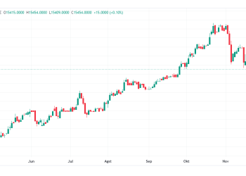 Keputusan Stabil PBoC dan Tantangan Pertumbuhan Ekonomi Regional