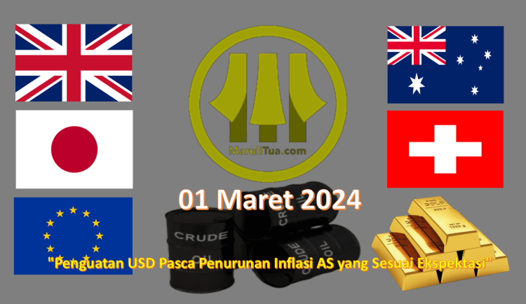 Penguatan USD Pasca Penurunan Inflasi AS yang Sesuai Ekspektasi