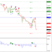 GBP/USD Jatuh Tajam Menuju MS3: Sinyal Jual Mendominasi di Tengah Tekanan Bearish Bertubi-tubi