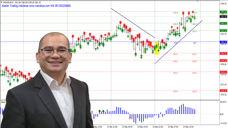 Bukti Akurasi Sinyal Master Trading Indonesia, Deteksi Arah Sebelum Lonjakan Harga, Saatnya Tinggalkan Cara Lama di Era 4.0