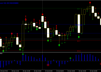 Dominasi Seller Mulai Menekan Emas
