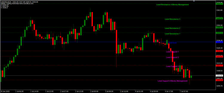 Master Signal Jadi Panduan Andal di Tengah Gejolak Pasar Emas