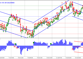 Harga Emas Melemah Jelang Keputusan Suku Bunga: Pasar Menanti Isyarat dari The Fed