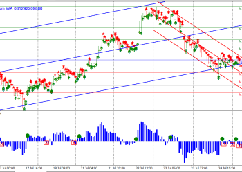 Master Signal Tetap Setia: Akurat Harian & Mingguan, Apapun Kondisi Pasar