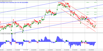 Master Signal Tetap Setia: Akurat Harian & Mingguan, Apapun Kondisi Pasar