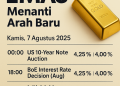 Emas Menanti Arah Baru: Pemangkasan Suku Bunga BoE dan Data Tenaga Kerja AS