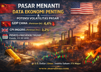Agenda Ekonomi Global Pekan Ini: Pasar Mencermati Data Penting yang Diperkirakan Picu Volatilitas